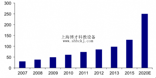 指紋識別、人臉識別都弱爆了，我們全身上下都是“密碼”